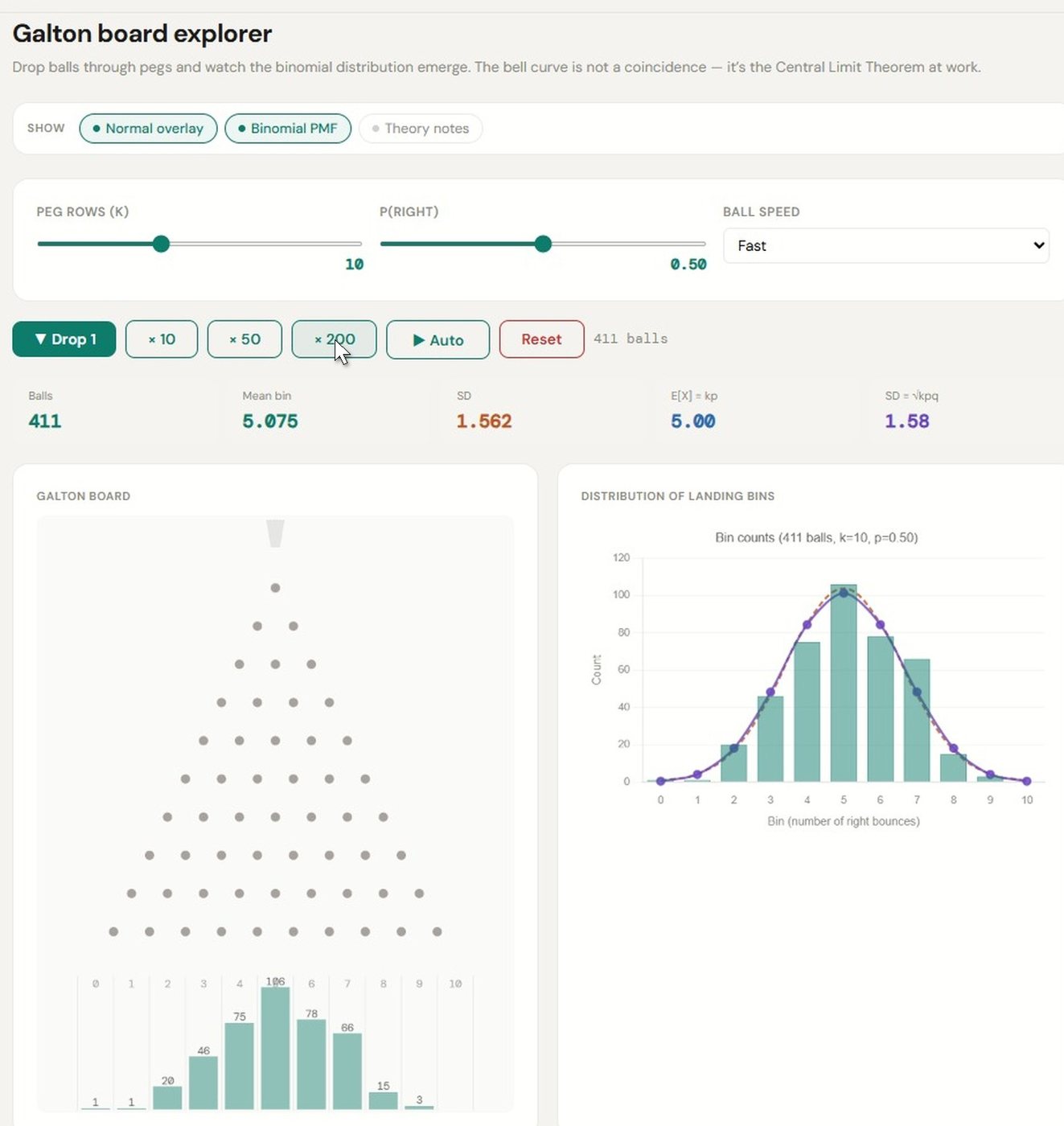 The Galton board explorer, with balls filling into a bell curve