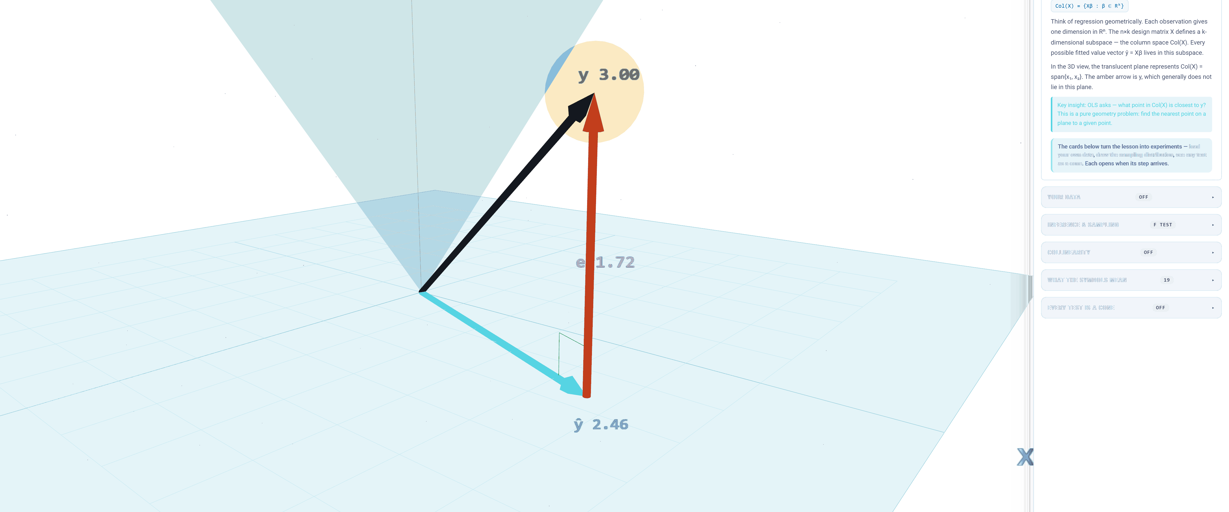 The acceptance region of the F test drawn as a cone